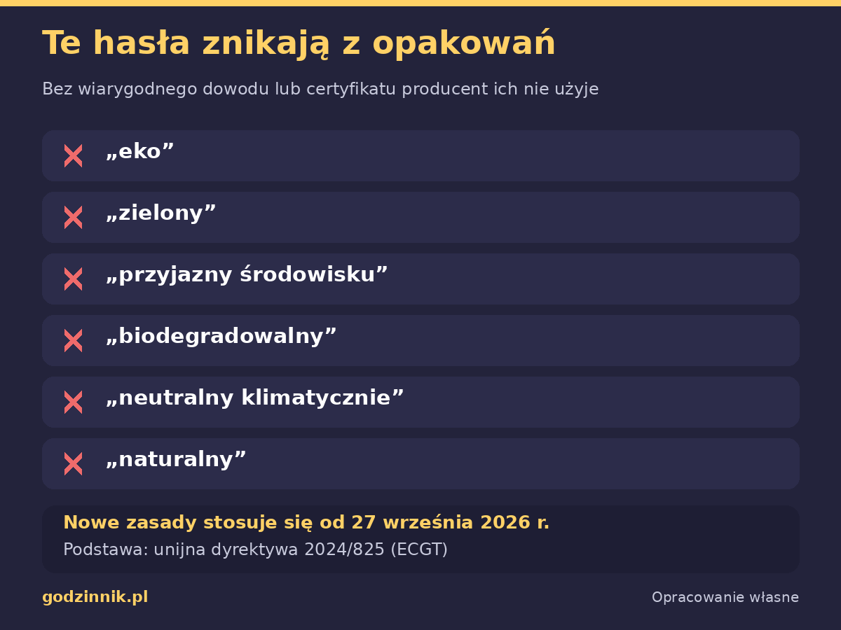 Infografika z listą haseł, których po zmianie przepisów nie można używać bez dowodu