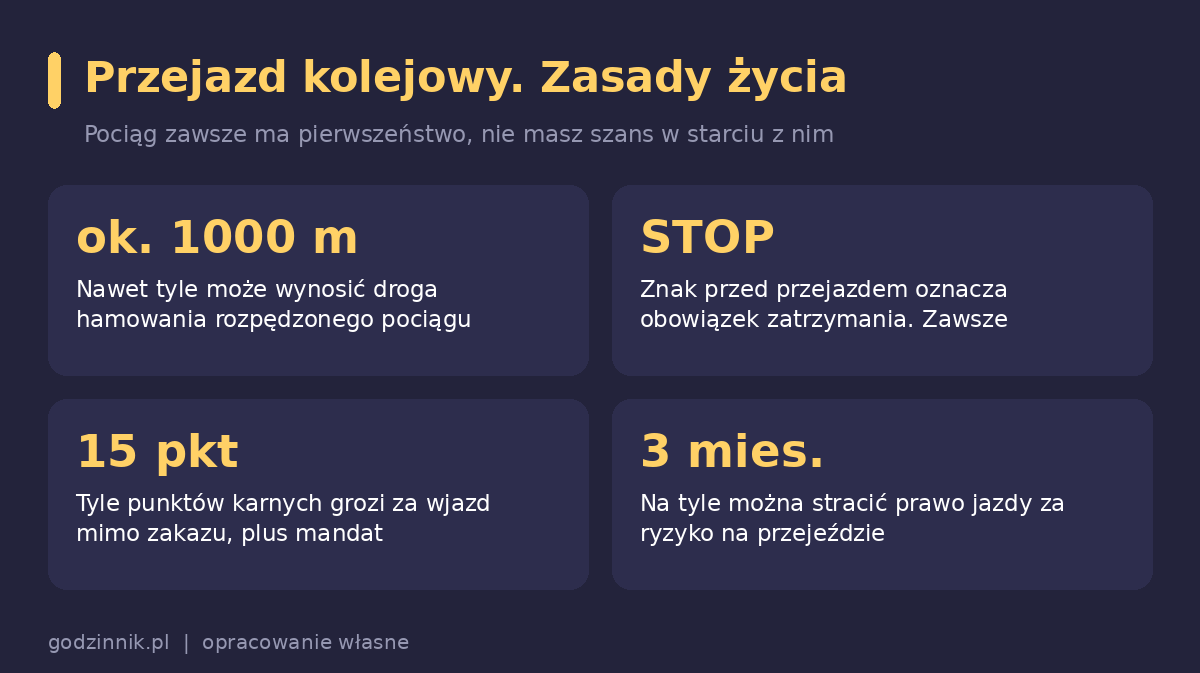 Infografika z zasadami bezpieczeństwa na przejazdach kolejowych