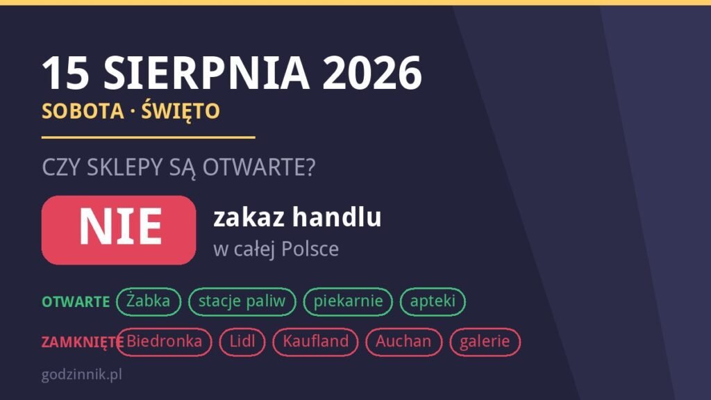 Czy 15 sierpnia sklepy są otwarte? Lista sklepów otwartych i zamkniętych (2026)