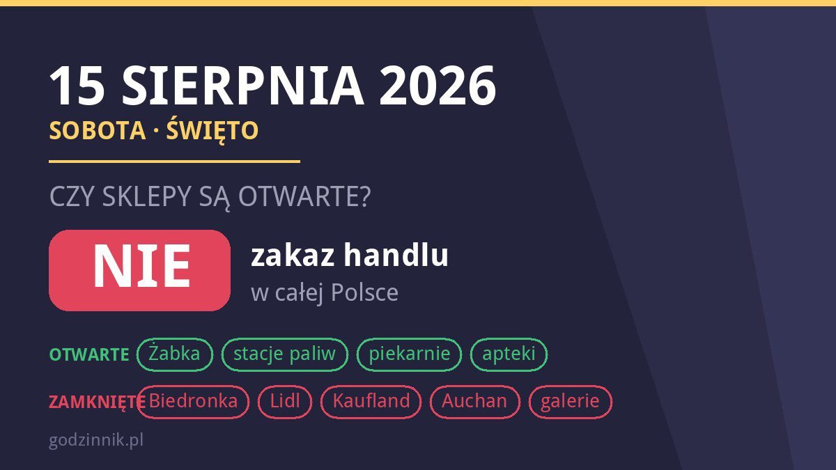 Czy 15 sierpnia sklepy są otwarte? Lista sklepów otwartych i zamkniętych (2026)