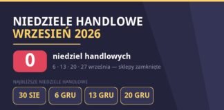 Niedziele handlowe wrzesień 2026 – zero niedziel handlowych, najbliższe 30 sierpnia i 6 grudnia