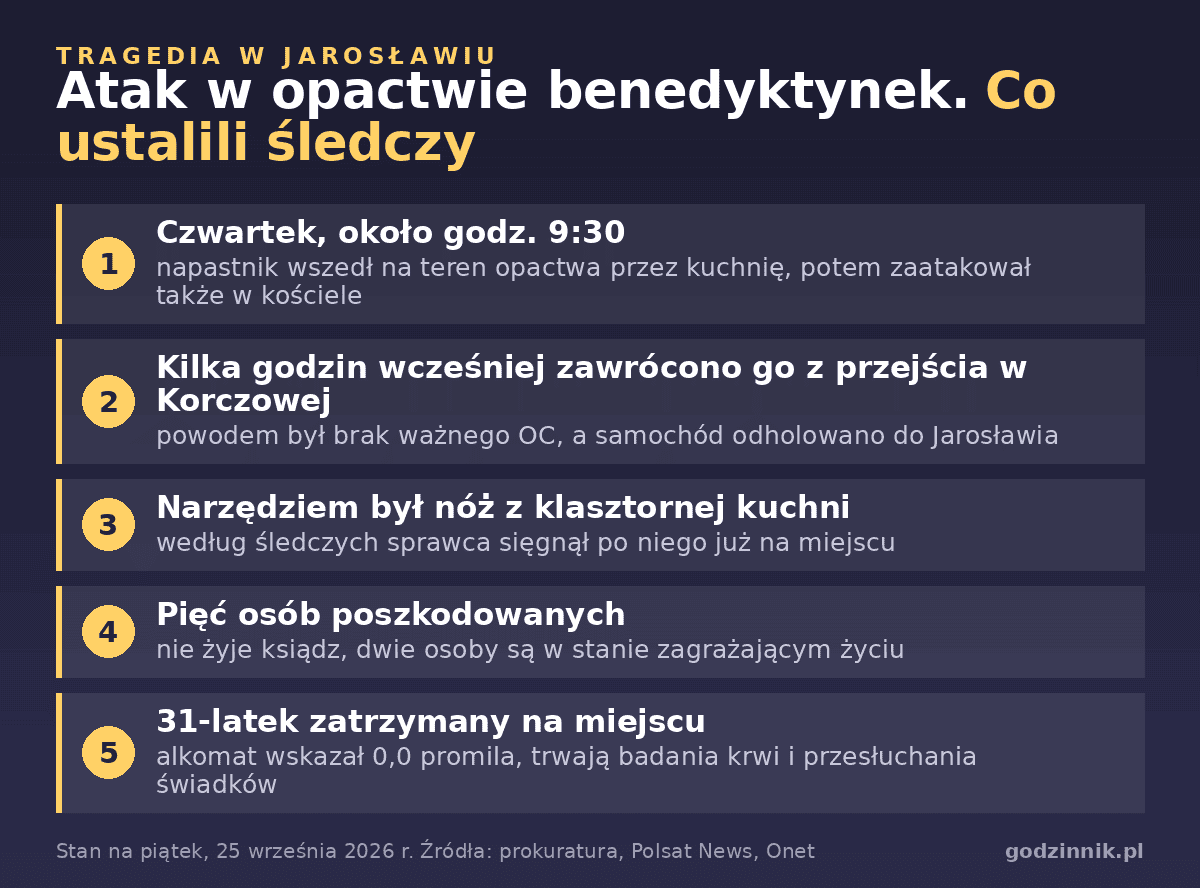 Infografika podsumowująca ustalenia śledczych po ataku w opactwie benedyktynek w Jarosławiu