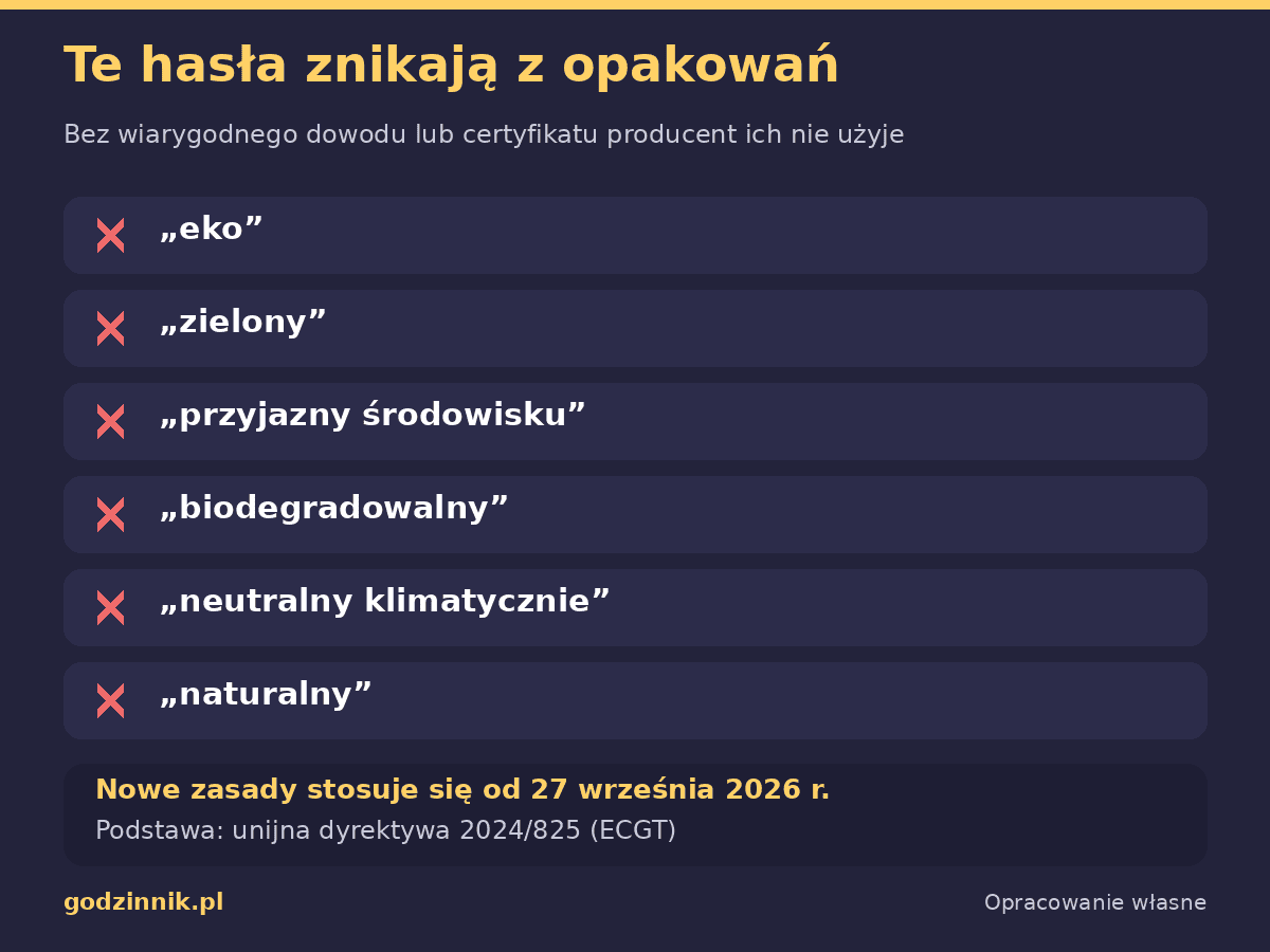 Infografika z listą haseł, których po zmianie przepisów nie można używać bez dowodu