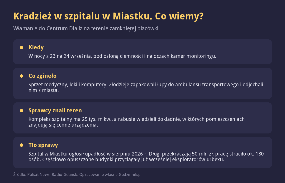 Okradli szpital i odjechali karetką. Zuchwały skok w Miastku na oczach kamer kradzież szpital Miastko Infografika z najważniejszymi faktami o kradzieży sprzętu i karetki ze szpitala w Miastku