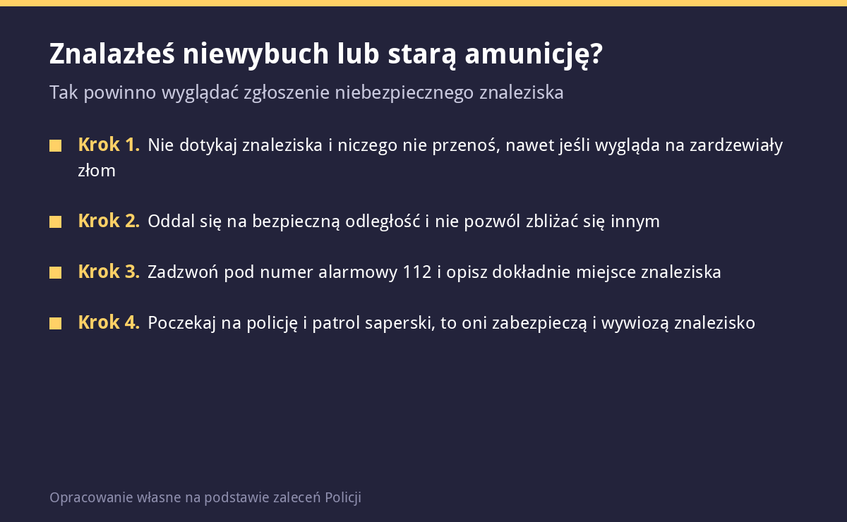 Sprzątała garaż po pradziadku i znalazła wojenny arsenał. 19-latka przyniosła granat prosto na komendę granat na komendzie Świdnik Infografika z czterema krokami postępowania po znalezieniu niewybuchu lub starej amunicji